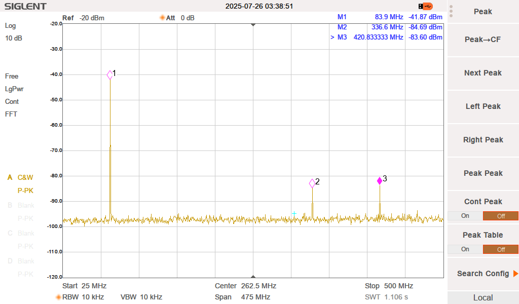 BPSK Filtered Harmonics