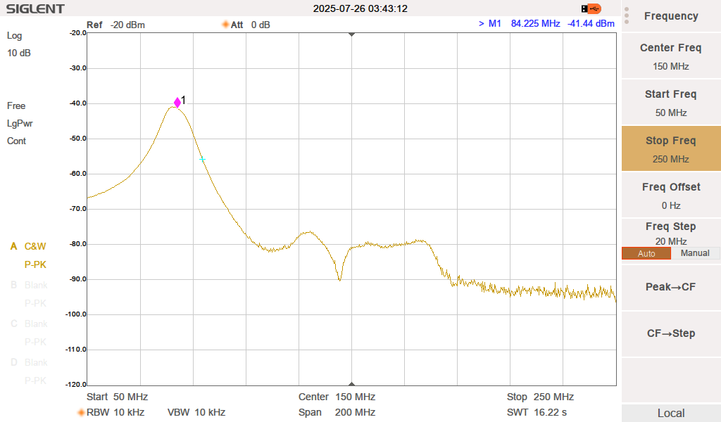 BPSK Output Filter